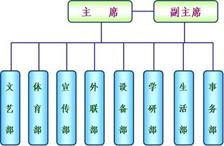 生物工程系学生会干部简介 食品与生物工程系